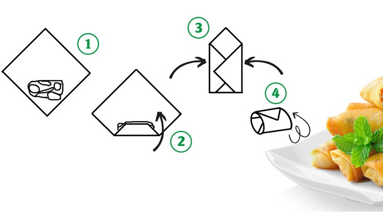 Diagramm mit 4 Schritten zum Falten von Teigrollen und fertig angerichteten Frühlingsrollen auf einem weißen Teller mit Minze.