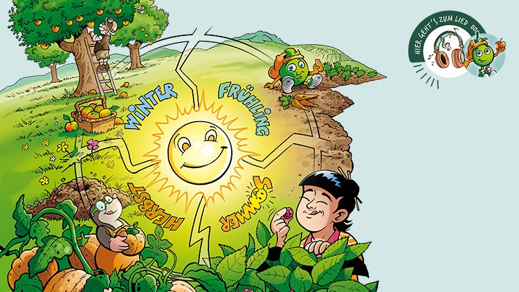 Eine gezeichnete Szene mit Globini, einem Baum mit Obst, Ernte im Garten und einer lachenden Sonne mit den vier Jahreszeiten.
