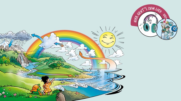 Eine Landschaft mit Sonne, Wolken, Regenbogen, Fluss, Kindern und dem Hinweis „Hier geht’s zum Lied“ mit Kopfhörersymbol.