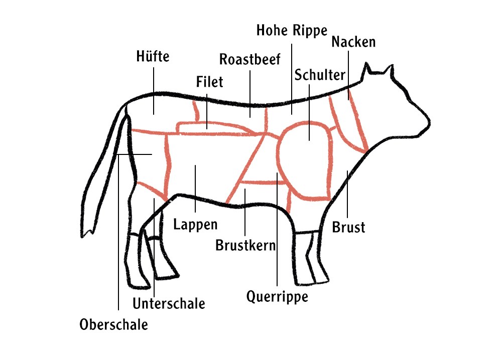 Grafik Rindfleisch