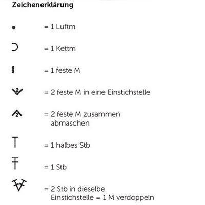 Zeichenerklärung