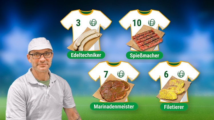 Vier gerahmte Trikots mit Zahlen, GLOBUS-Logo und Wurst- oder Fleischsorten, beschriftet mit Edeltechniker, Marinadenmeister, Spießmacher, Filetierer.