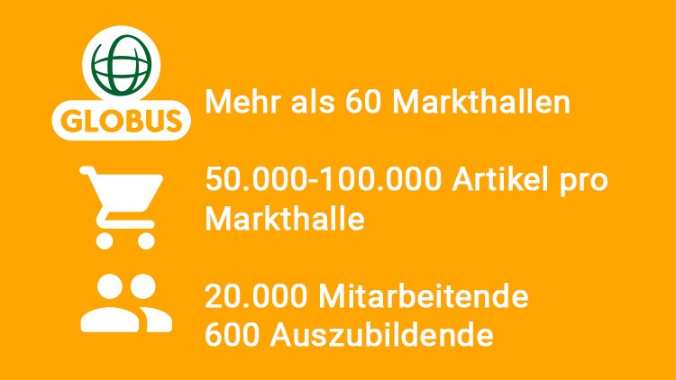 Orange Grafik mit GLOBUS-Logo und Text: Mehr als 60 Markthallen, 50.000-100.000 Artikel pro Markthalle, 20.000 Mitarbeitende, 600 Auszubildende.