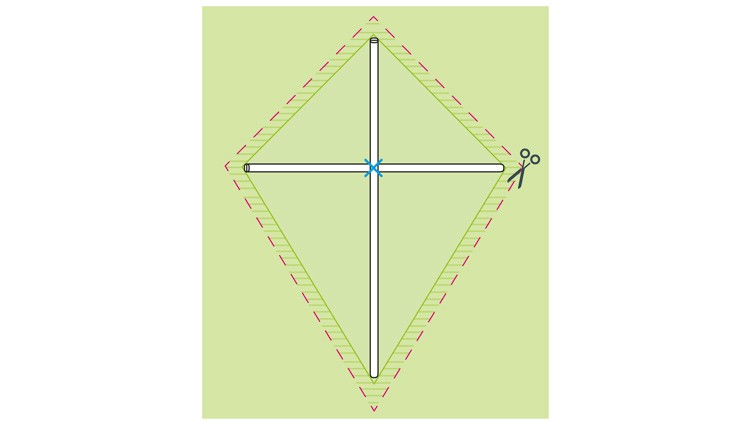 Grafik einer rautenförmigen Drachenvorlage auf grünem Hintergrund mit roten Strichlinien und Scherensymbol zum Ausschneiden.