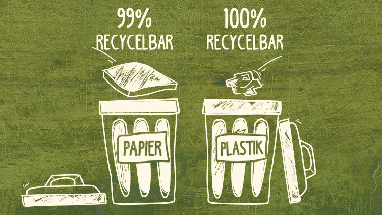 Zwei Mülleimer mit den Aufschriften „PAPIER“ und „PLASTIK“, darüber steht „99% RECYCLEBAR“ und „100% RECYCLEBAR“ auf grünem Hintergrund.