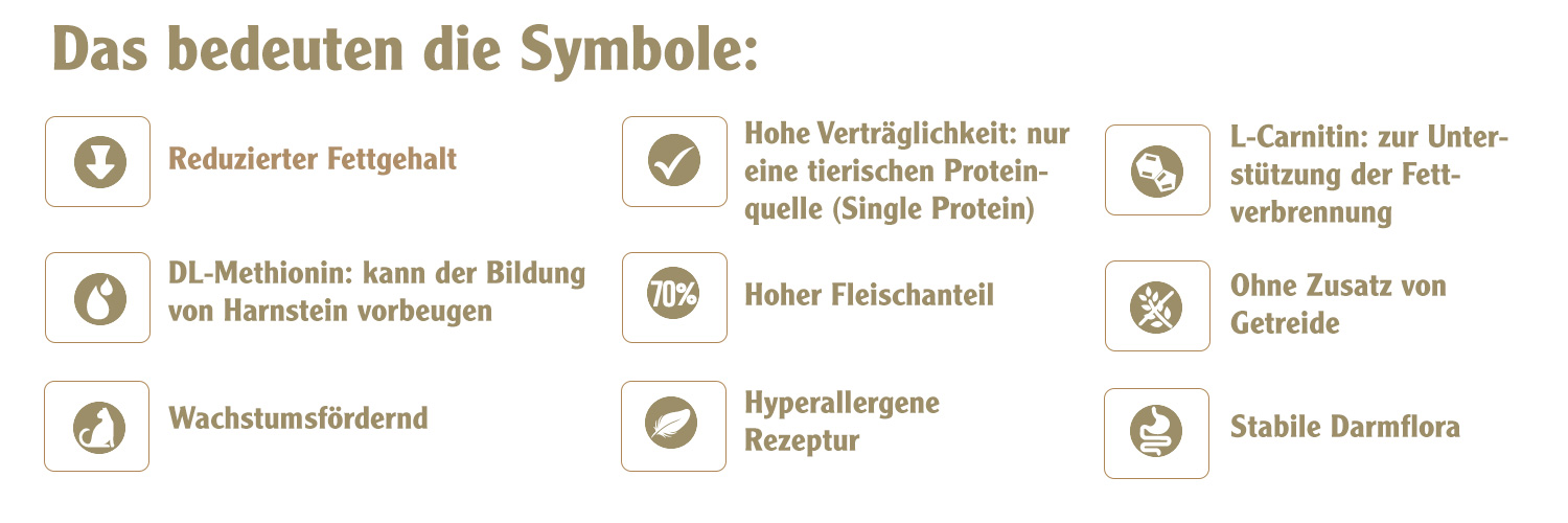 Icons der Globus Gold Tiernahrung-Artikel werden erklärt