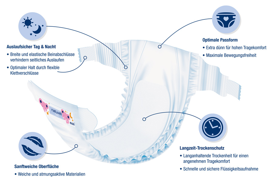 natuvell Baby Premium-Windeln mit Zusatzinformationen 