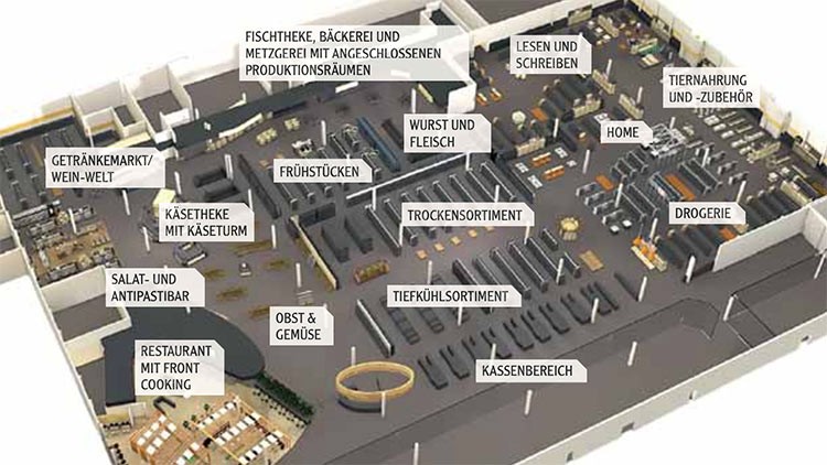 Eine Übersicht eines GLOBUS-Marktes mit Bereichen wie Obst & Gemüse, Wurst und Fleisch, Tiefkühlung, Drogerie und Kassenbereich.