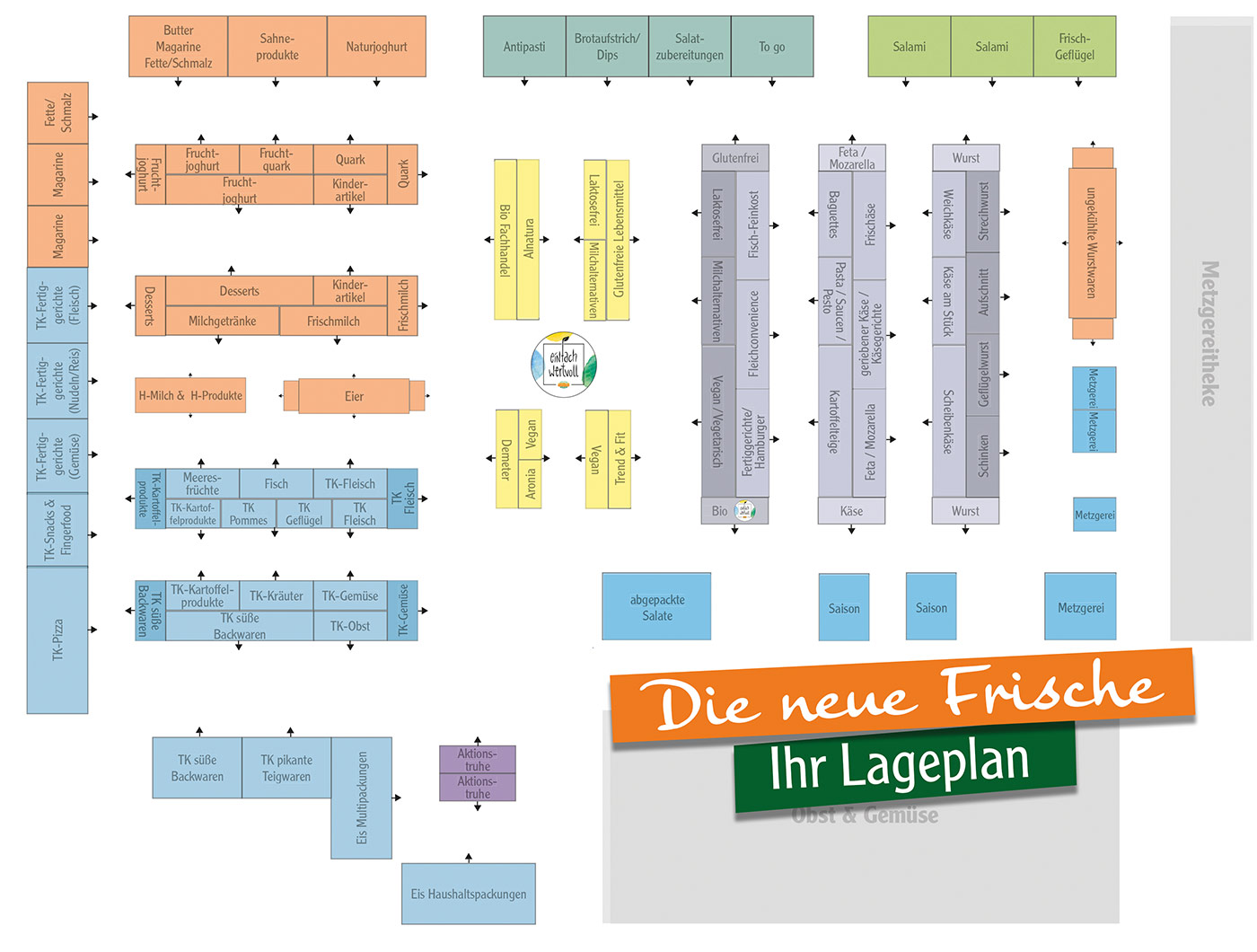 Lageplan Frische